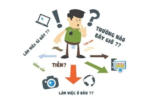 Học sinh cần có kĩ năng tự hướng nghiệp để tìm ra nghề phù hợp.