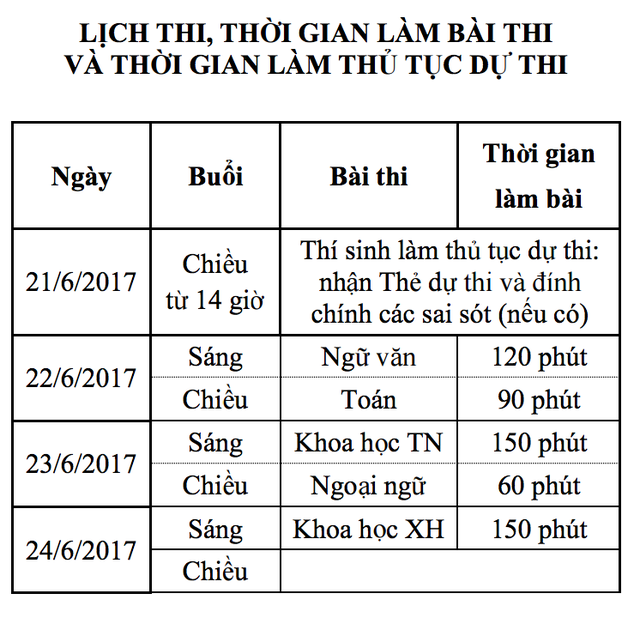Thời gian biểu kỳ thi THPT quốc gia 2017 ảnh 1 Thời gian biểu kỳ thi THPT quốc gia 2017 ảnh 1