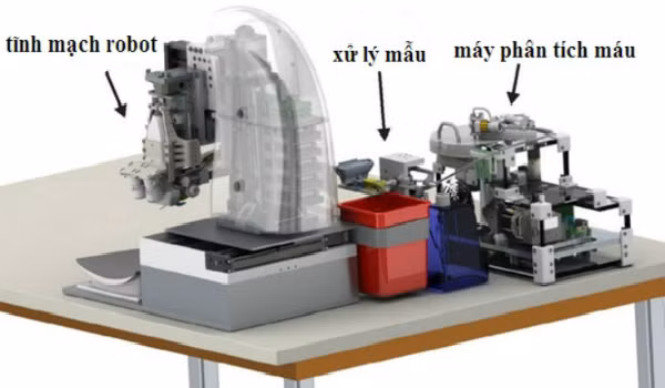 Sơ đồ của hệ thống lấy máu xét nghiệm tự động. Ảnh: RT
