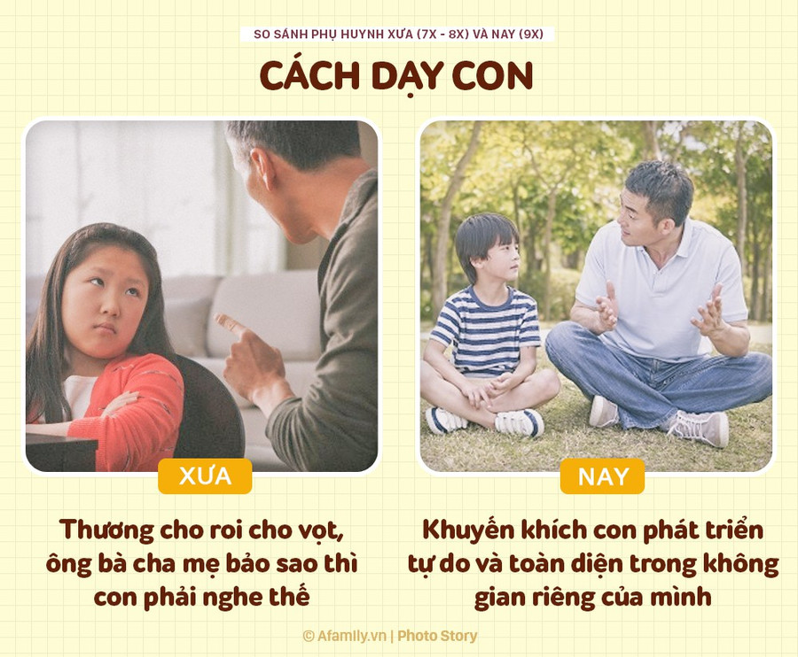 Sự khác biệt rõ rệt giữa phụ huynh xưa và nay: Khi thương con không còn cho roi cho vọt - Ảnh 3.