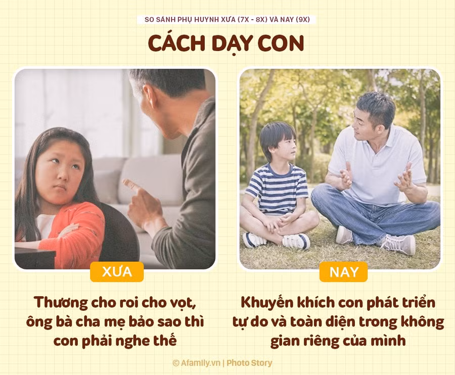Sự khác biệt rõ rệt giữa phụ huynh xưa và nay: Khi thương con không còn cho roi cho vọt - Ảnh 3. Sự khác biệt rõ rệt giữa phụ huynh xưa và nay: Khi thương con không còn cho roi cho vọt - Ảnh 3.