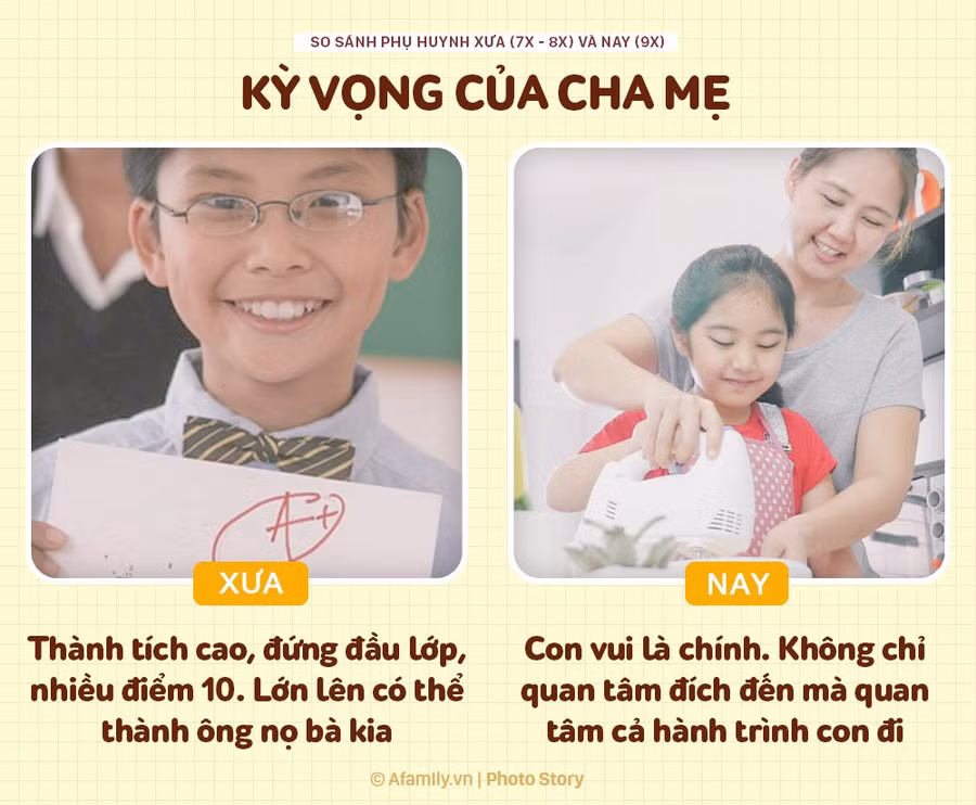 Sự khác biệt rõ rệt giữa phụ huynh xưa và nay: Khi thương con không còn cho roi cho vọt - Ảnh 4. Sự khác biệt rõ rệt giữa phụ huynh xưa và nay: Khi thương con không còn cho roi cho vọt - Ảnh 4.