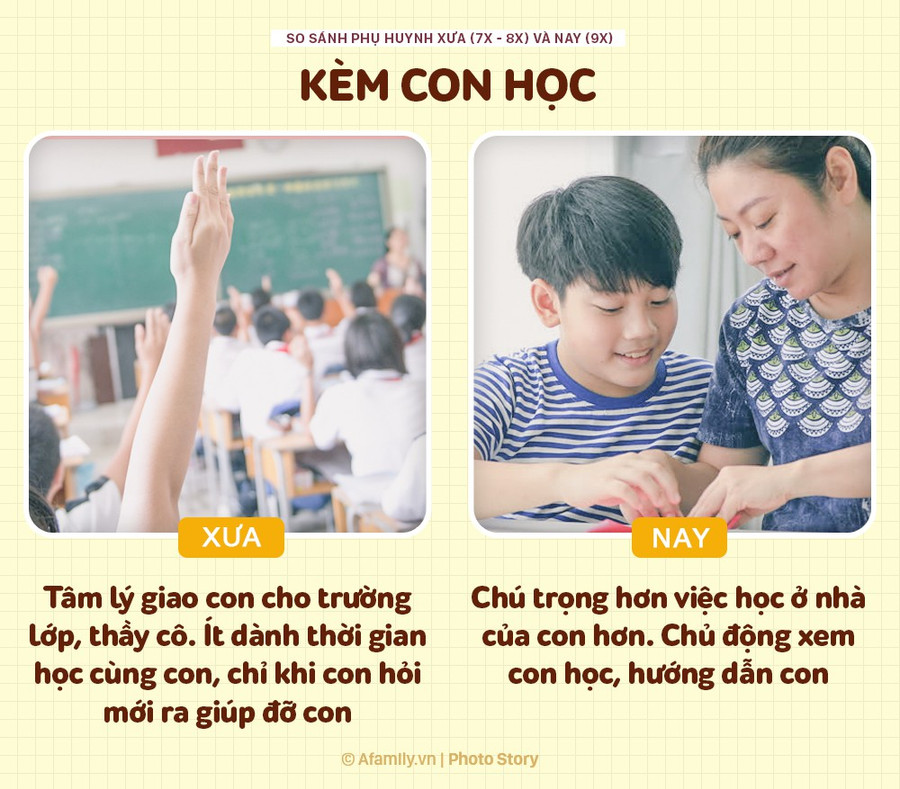 Sự khác biệt rõ rệt giữa phụ huynh xưa và nay: Khi thương con không còn cho roi cho vọt - Ảnh 6.