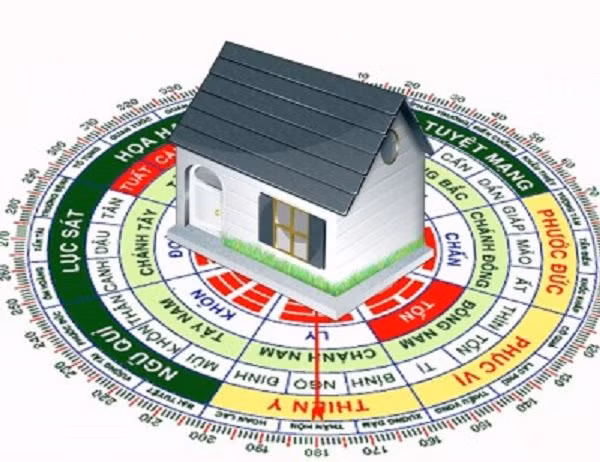 huong tay tu trach va dong tu trach trong phong thuy la gi? - 3