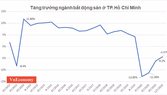Những tín hiệu "hồi sinh" từ thị trường bất động sản TP.HCM