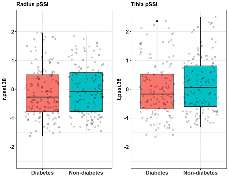 Lý do bệnh nhân tiểu đường hay bị gãy xương ảnh 1 Lý do bệnh nhân tiểu đường hay bị gãy xương ảnh 1