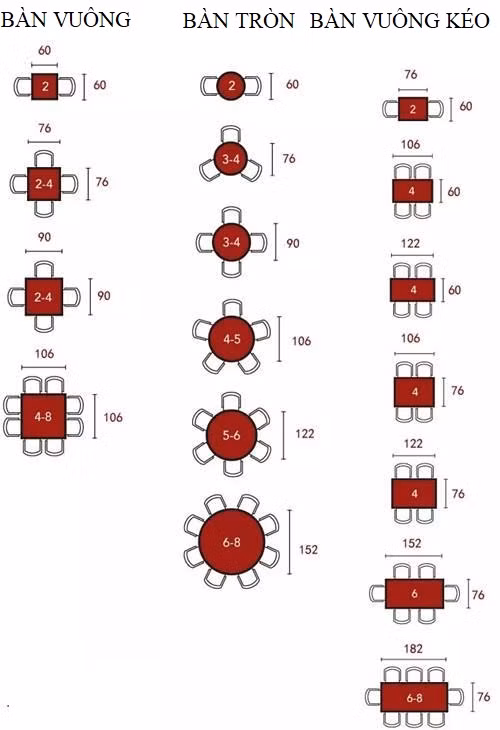 Nên chọn bàn ăn vuông hay tròn, bàn ăn, nên chọn bàn ăn loại nào
