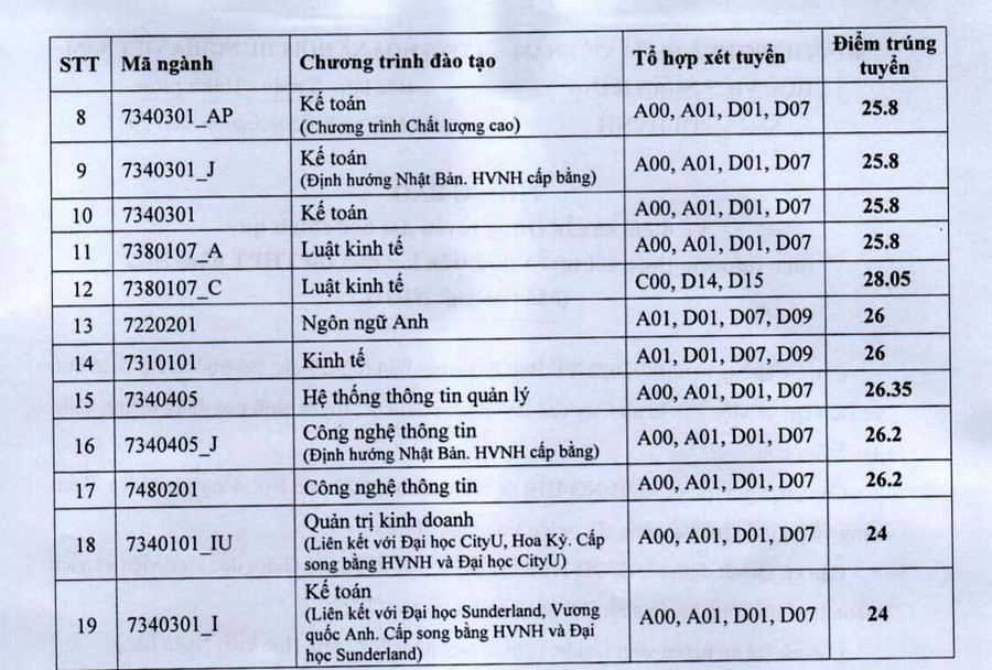 Mức điểm chuẩn năm 2022 vừa được Học viện Ngân hàng thông báo chính thức. Mức điểm chuẩn năm 2022 vừa được Học viện Ngân hàng thông báo chính thức.