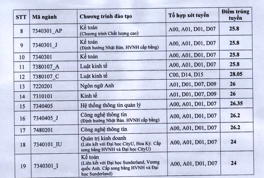Mức điểm chuẩn năm 2022 vừa được Học viện Ngân hàng thông báo chính thức. Mức điểm chuẩn năm 2022 vừa được Học viện Ngân hàng thông báo chính thức.