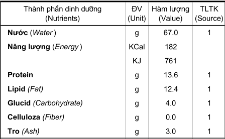 Trẻ ở độ tuổi này tuyệt đối không nên ăn trứng vịt lộn kẻo hại thân ảnh 2 trung vit lon an rat tot nhung tre o do tuoi nay tuyet doi khong nen an keo hai than - 4