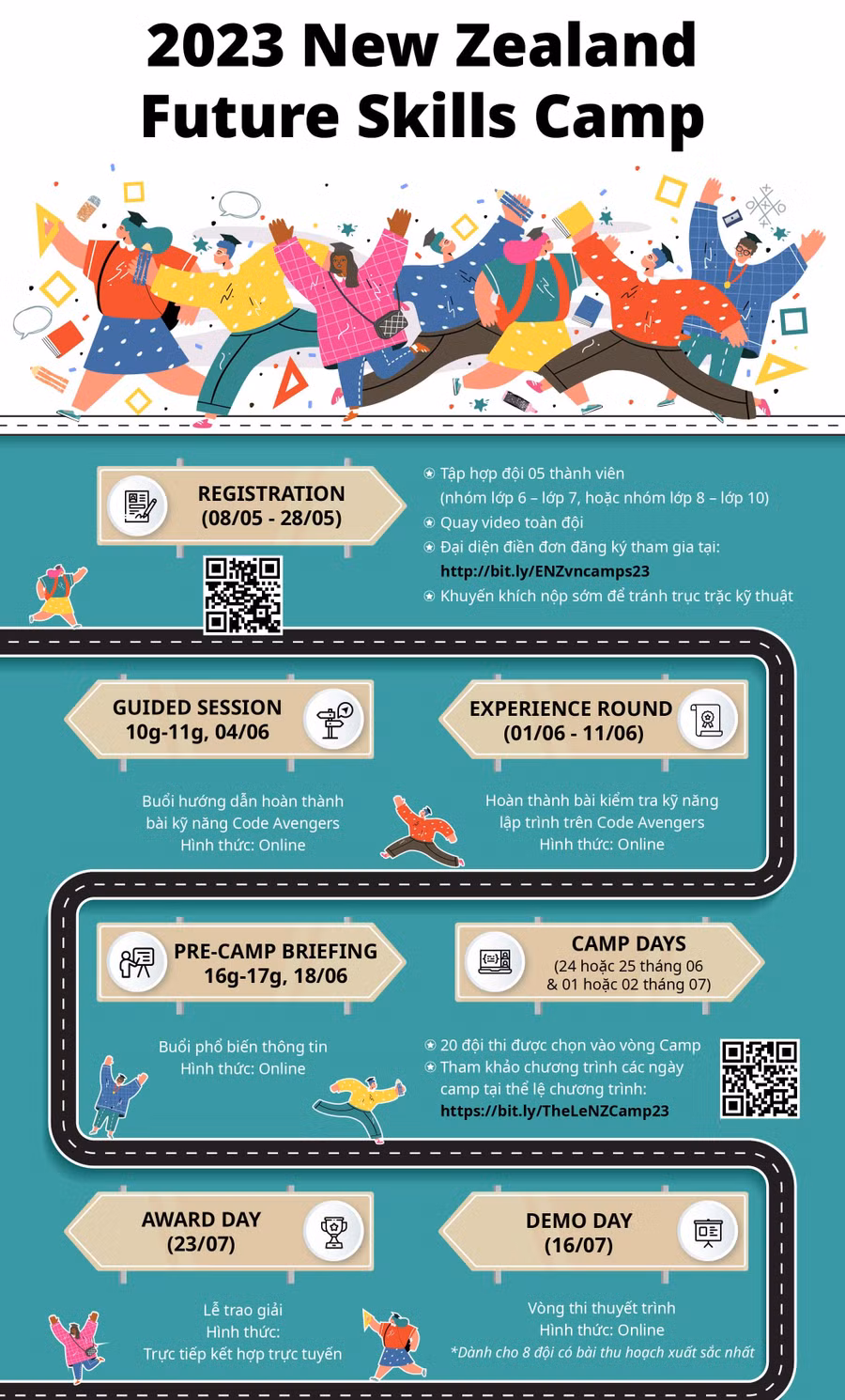 Các mốc thời gian của cuộc Trại hè Kỹ năng Tương lai New Zealand 2023. Các mốc thời gian của cuộc Trại hè Kỹ năng Tương lai New Zealand 2023.