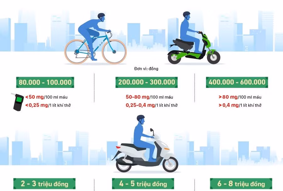 Những mức phạt tăng gấp đôi với tài xế Việt uống rượu, bia