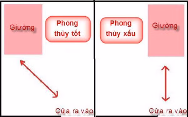 6 meo phong thuy vuong dao hoa, vo chong quanh nam hoa hop - 5