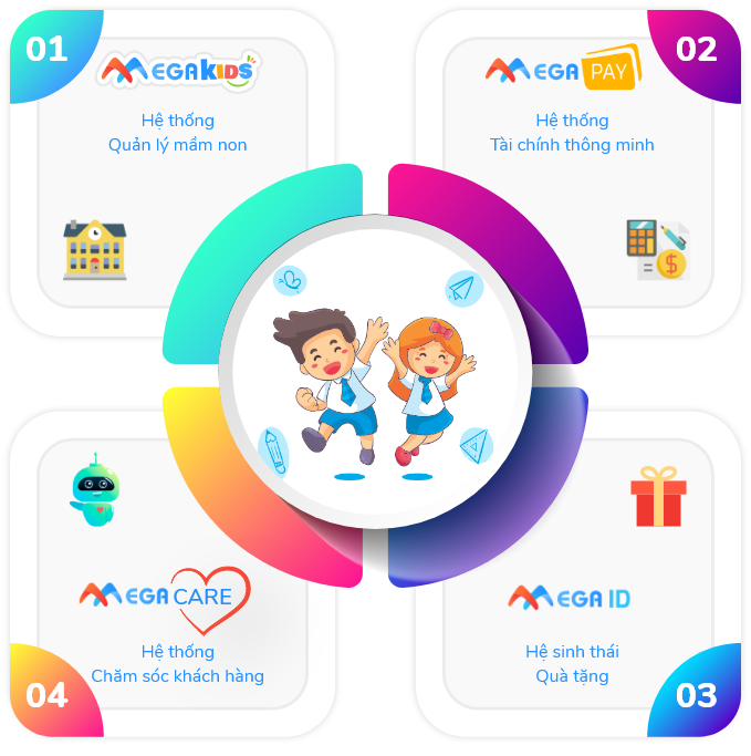 Hệ sinh thái Megasoft sẽ được triển khai toàn bộ các tỉnh thành trong cả nước trong thời gian tới Hệ sinh thái Megasoft sẽ được triển khai toàn bộ các tỉnh thành trong cả nước trong thời gian tới