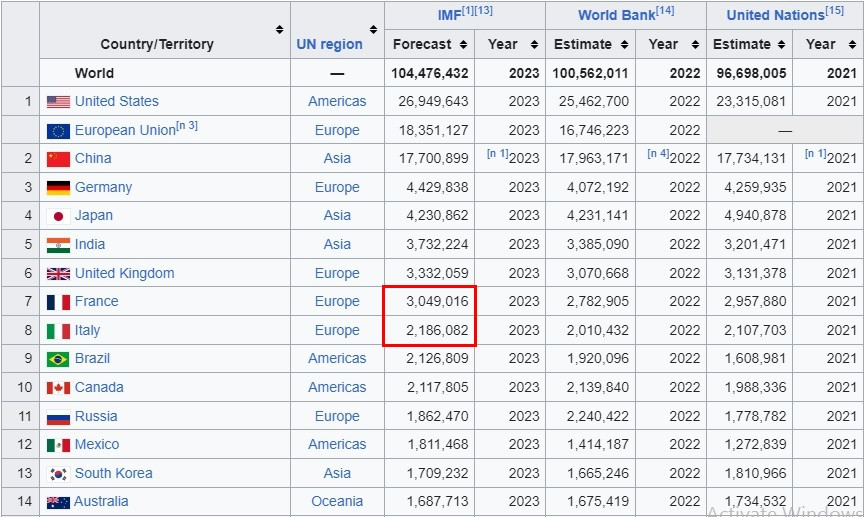 Với trên 2400 tỷ USD, bang Texas của Mỹ xứng đáng giành vị trí thứ 8 thế giới về GDP Với trên 2400 tỷ USD, bang Texas của Mỹ xứng đáng giành vị trí thứ 8 thế giới về GDP