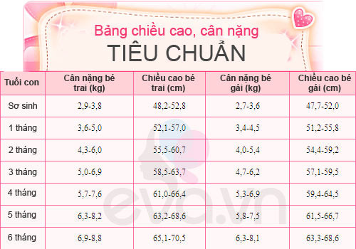 cân nặng, chiều cao cân nặng, chiều cao