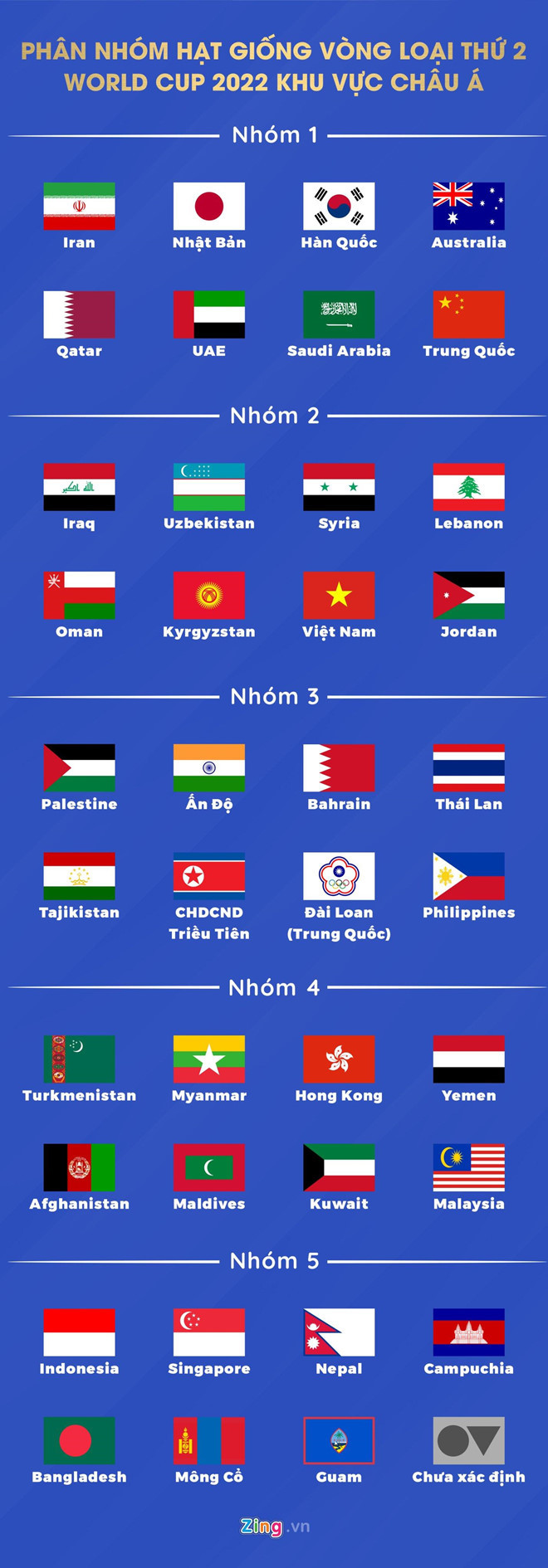 Hàn Quốc "ngán" gặp Uzbekistan, Iraq và Việt Nam ở vòng loại World Cup 2022