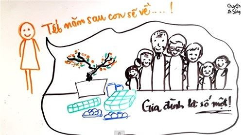 Vì sao nhiều du học sinh 