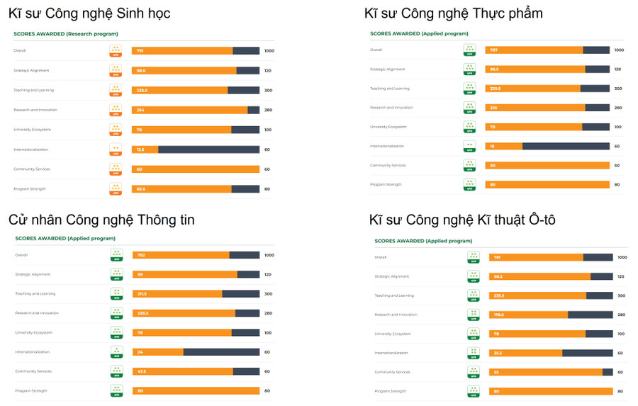 Bảng xếp hạng của University Performance Metrics. Bảng xếp hạng của University Performance Metrics.