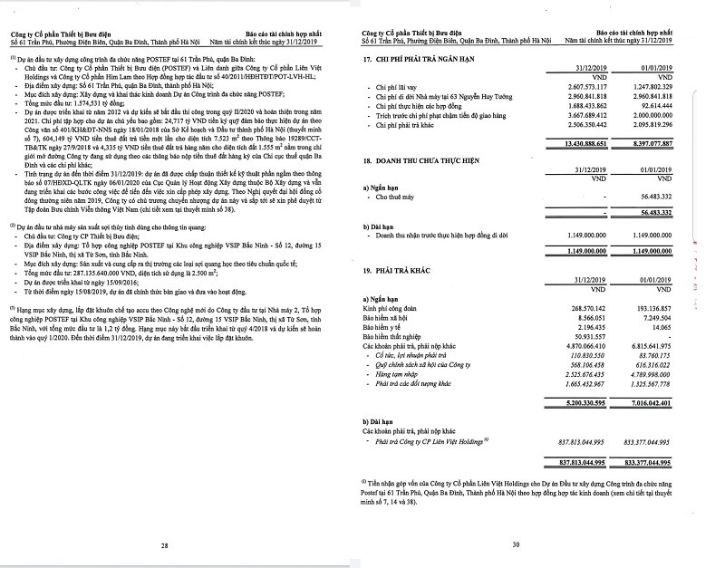 Là đơn vị liên danh nhưng Công ty CP Him Lam vẫn chưa góp một đồng nào vào dự án 61 Trần Phú.