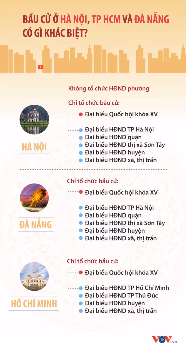 Bầu cử ở Hà Nội, TP HCM và Đà Nẵng có gì khác biệt? ảnh 1