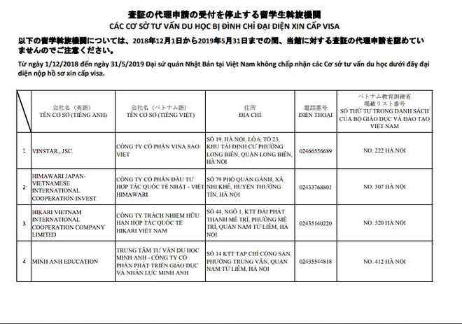 5 công ty tư vấn du học của Việt Nam bị website Đại sứ quán Nhật từ chối cấp visa