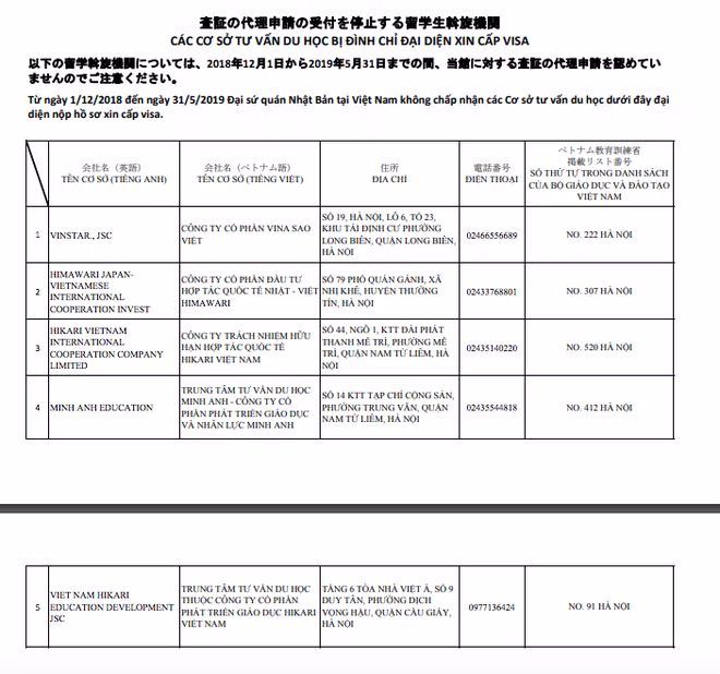 Nóng: Danh sách 5 công ty tư vấn du học của Việt Nam bị website Đại sứ quán Nhật tuyên bố từ chối cấp visa - Ảnh 1.