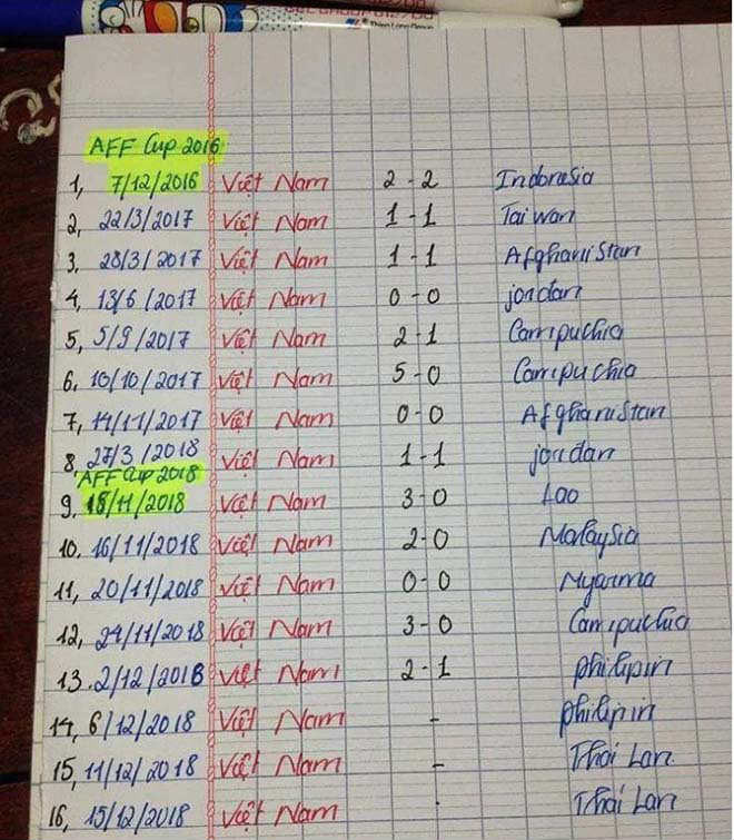 19h30 hôm nay ĐT Việt Nam đấu Philippines: Báo quốc tế tin chủ nhà vào chung kết ảnh 3 ĐT Việt Nam đấu Philippines: Báo quốc tế ca ngợi bất bại, tin vào chung kết - 3