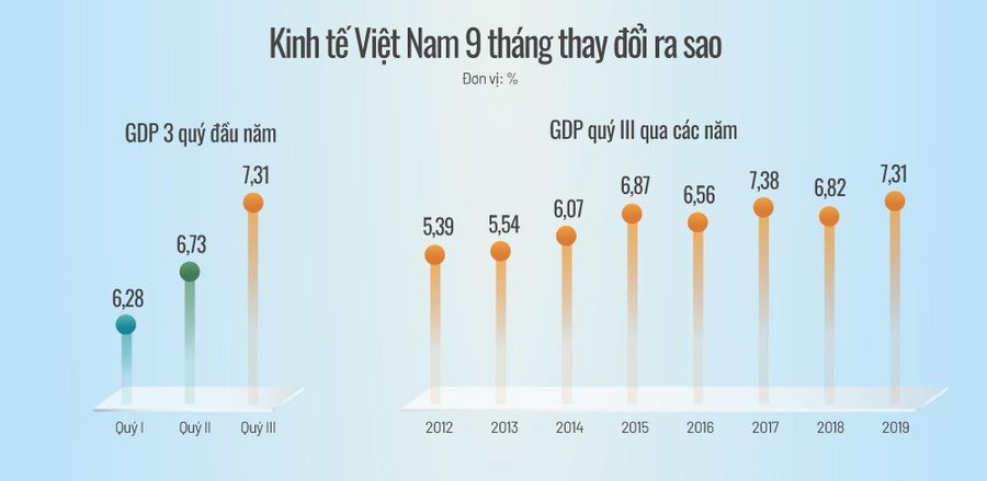 Kinh tế Việt Nam bứt tốc