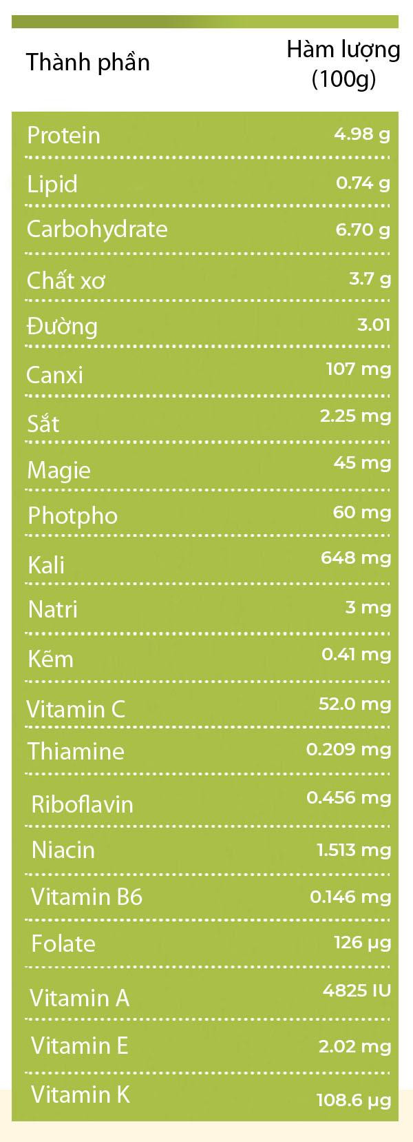 loai rau nguoi viet chi de cho lon an lai la &#34;than duoc&#34; ngua ung thu va nhieu benh khac - 1
