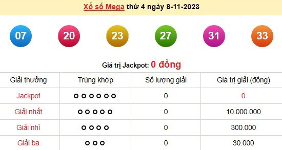 Kết quả xổ số Vietlott MEGA 6/45 ngày 8/11/2023