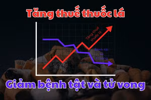 Tăng thuế thuốc lá góp phần giảm nguy cơ tử vong và bệnh tật. Đồ họa: Phong Anh