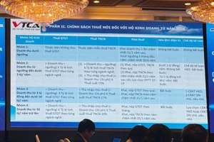 Sự kiện được Hội Các nhà quản trị doanh nghiệp Việt Nam (VACD) và Tạp chí điện tử Nhà quản trị (TheLEADER) trong bối cảnh việc chuyển đổi từ thuế khoán sang kê khai thuế đối với hộ kinh doanh đang gặp nhiều vướng mắc.