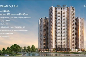 Tổng quan dự án Greenera Southmark. Ảnh: Đất Xanh Miền Bắc