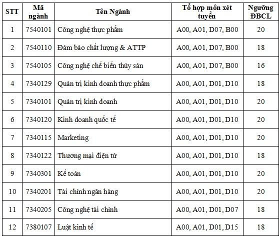 công thuong 1.jpg