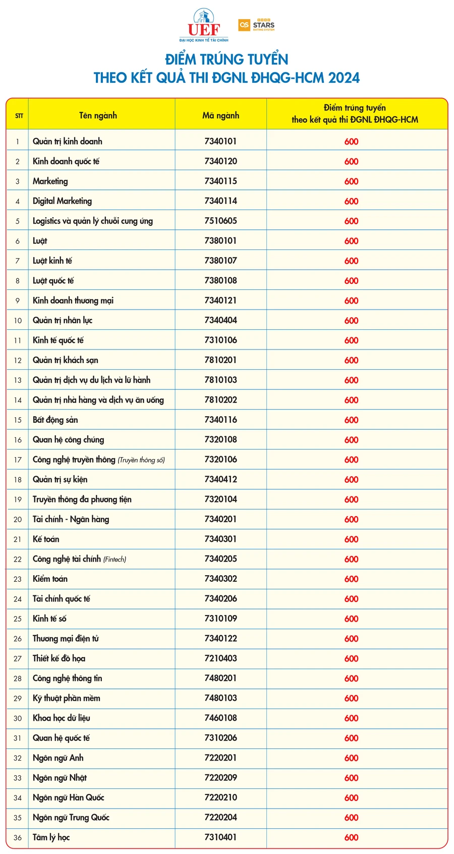 diem chuan trung tuyen 2024.png