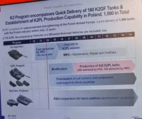 Ba Lan sản xuất 500 xe tăng K2PL cực mạnh để chiếm ưu thế tuyệt đối