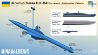 Máy bay Il-38N giúp vô hiệu hóa 'bầy đàn' UUV?