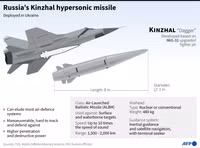 Kho dự trữ khổng lồ tên lửa Kinzhal khiến NATO báo động