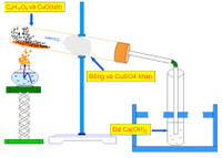 Thiết kế nội dung mô phỏng quá trình hóa học ảnh 2