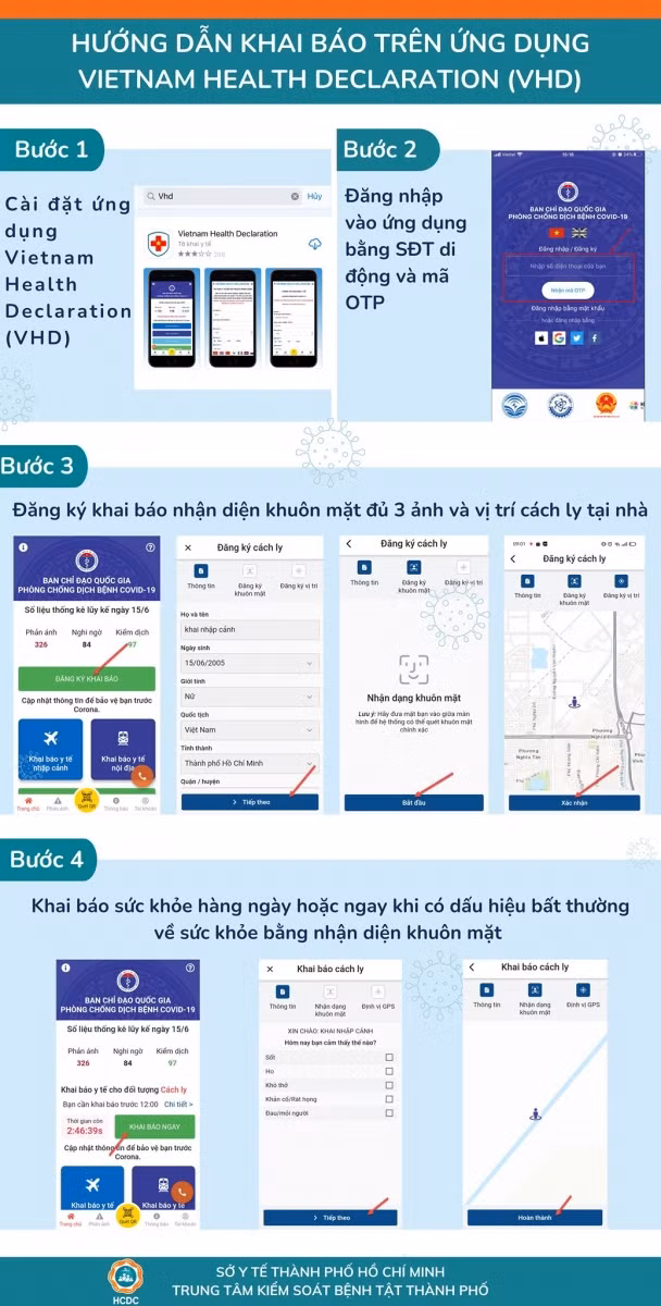 TP Hồ Chí Minh hướng dẫn cách ly tại nhà dành cho đối tượng F1 ảnh 4