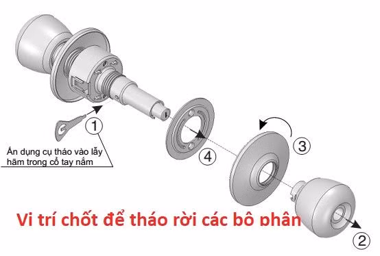 Các thao tác sửa chữa ổ khóa tay cầm ở nhà (Ảnh: BVCC).