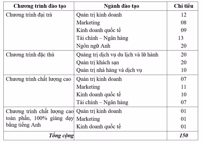 Giao lưu trực tuyến “Đồng hành cùng thí sinh: Thầy cô là điểm tựa” ảnh 33
