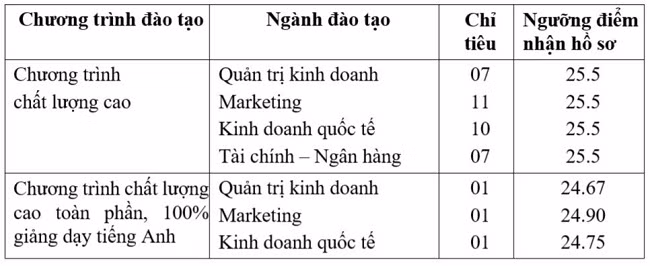 Giao lưu trực tuyến “Đồng hành cùng thí sinh: Thầy cô là điểm tựa” ảnh 22