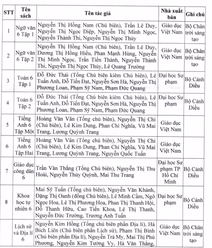 Long An công bố phê duyệt sách giáo khoa lớp 2, lớp 6 mới ảnh 3