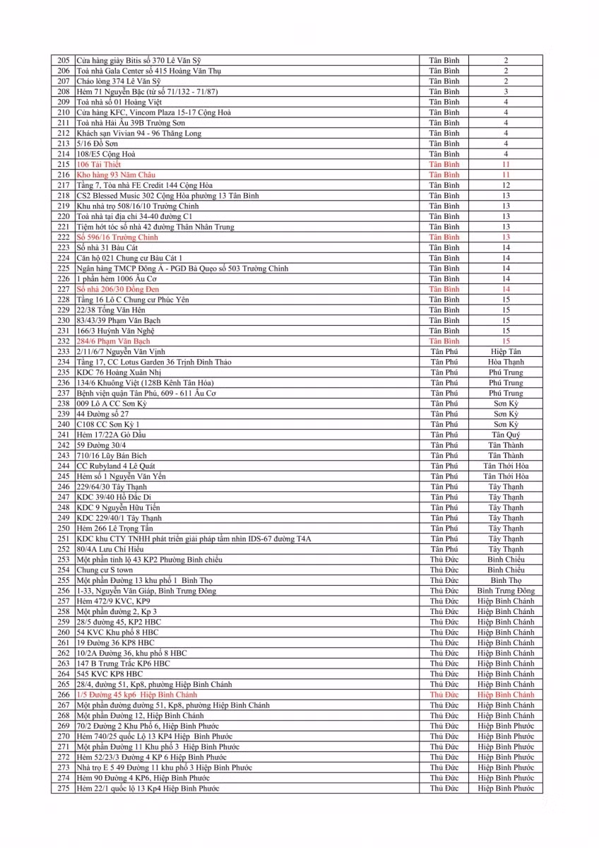 Chi tiết 335 điểm phong tỏa phòng chống dịch Covid-19 ở TP Hồ Chí Minh ảnh 4