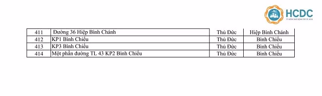TP Hồ Chí Minh có 414 điểm phong tỏa phòng chống dịch Covid-19 ảnh 10