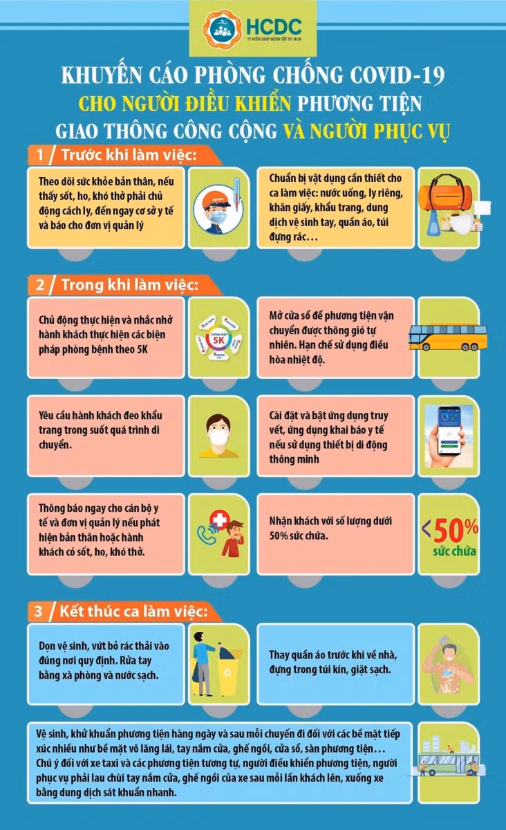 TP Hồ Chí Minh: Hãy xem người đối diện như một F0! ảnh 3