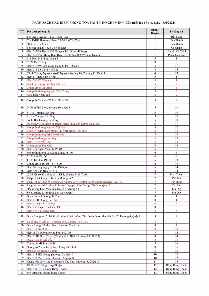 Chi tiết 335 điểm phong tỏa phòng chống dịch Covid-19 ở TP Hồ Chí Minh ảnh 1