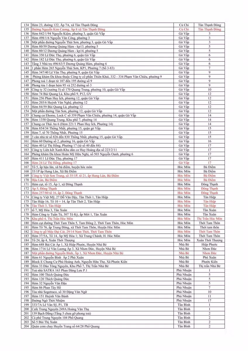 Chi tiết 335 điểm phong tỏa phòng chống dịch Covid-19 ở TP Hồ Chí Minh ảnh 3